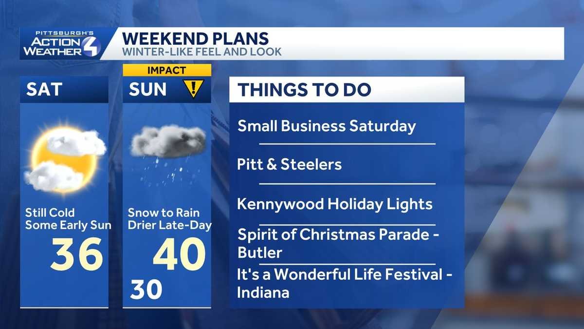 1129 wkend 692ae02529017