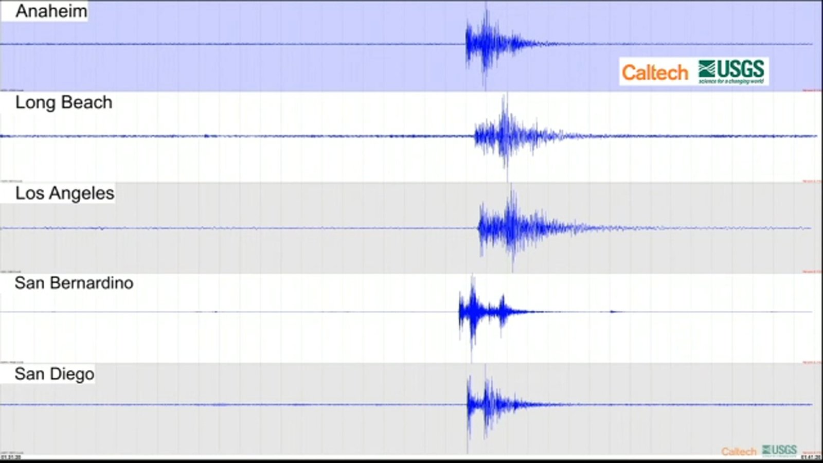 18219992 112725 kabc ie quakes tn img
