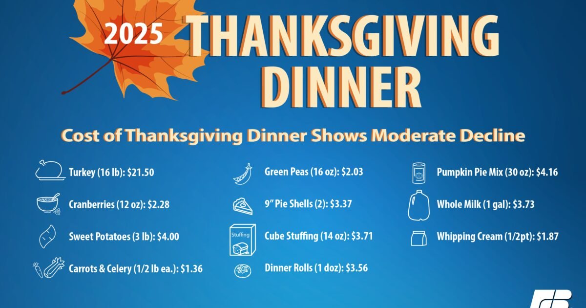 2025 Thanksgiving items percent comparison FINAL2