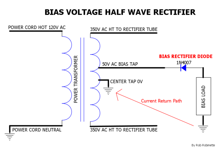 Bias Rectification