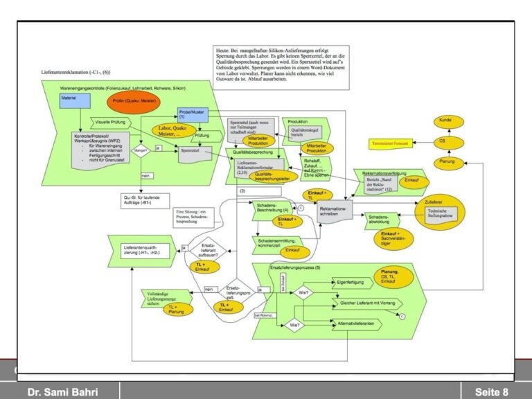 MessyWorkflow