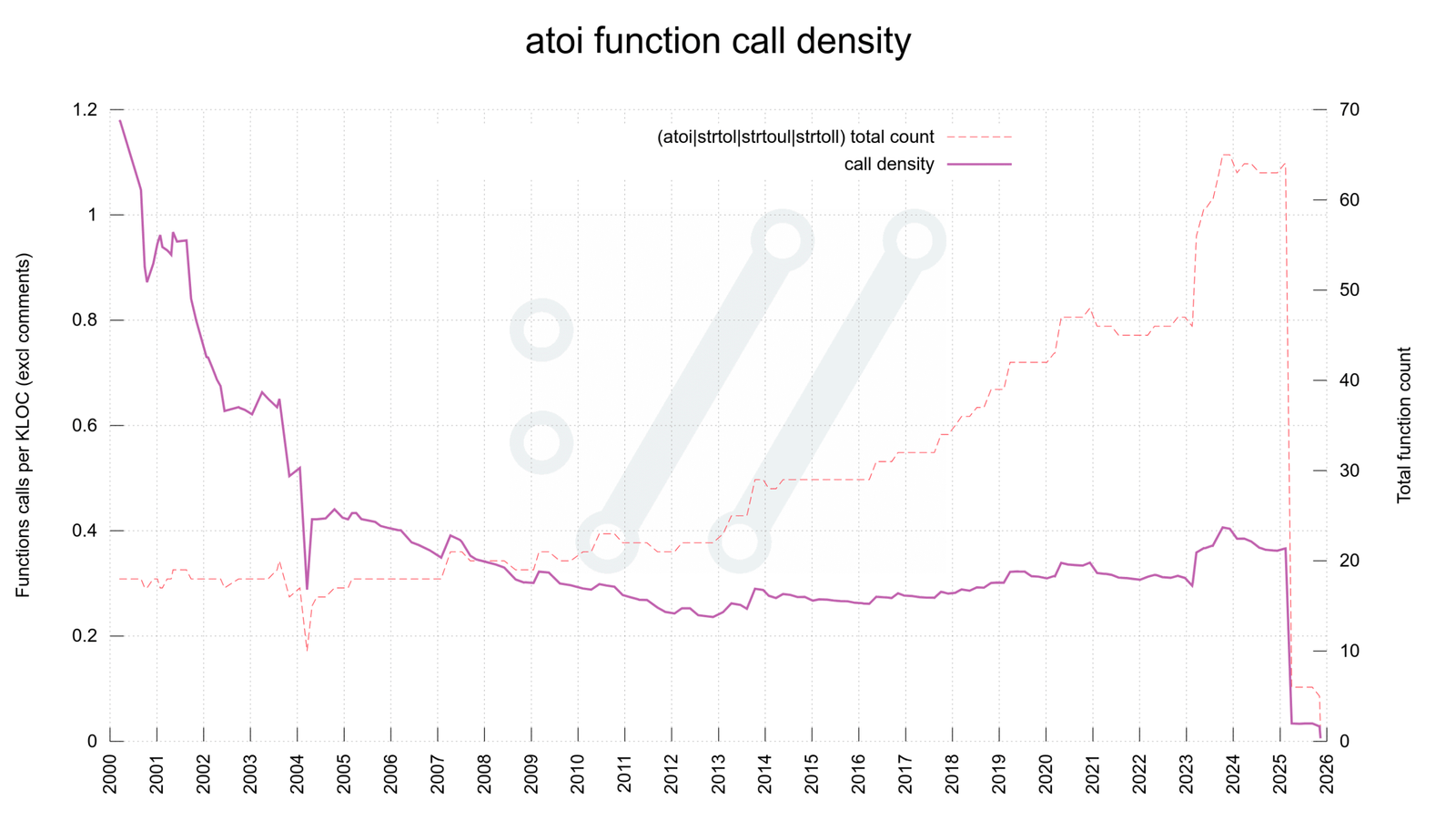 Screenshot 2025 11 13 at 08 19 10 curl Project status dashboard