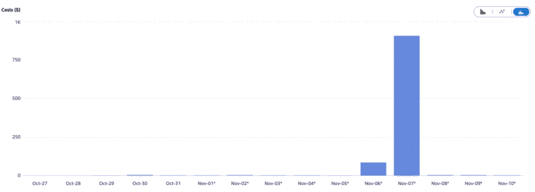 aws traffic cost