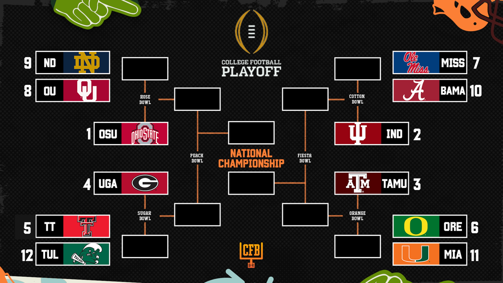 cfb bracket week 14 2