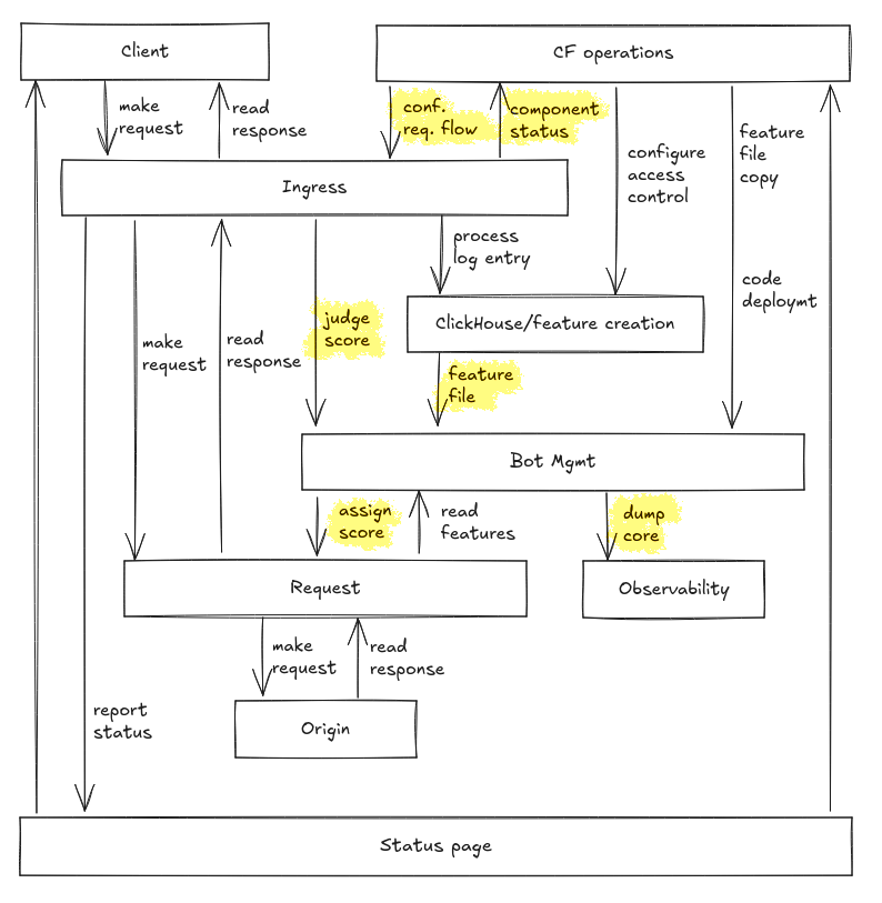 cloudflare outage 01