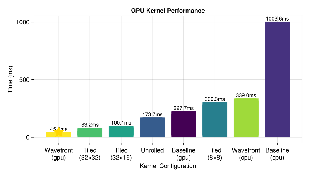gpu benchmarks3166936516134264577