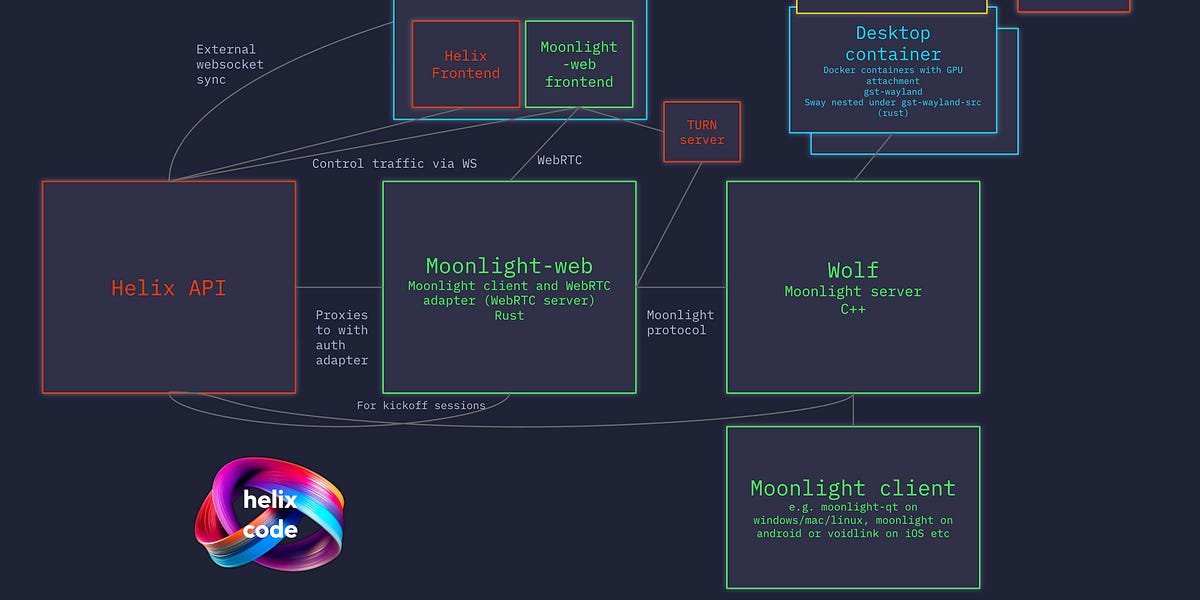 https3A2F2Fsubstack post media.s3.amazonaws.com2Fpublic2Fimages2Fd2be9ee1 3b89 4c45 919e a5bfd