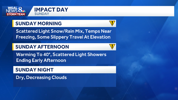 impact day sunday png 692aeeebc898f