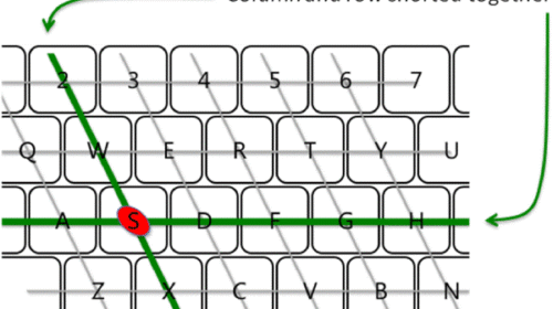 keyboard key ghosting