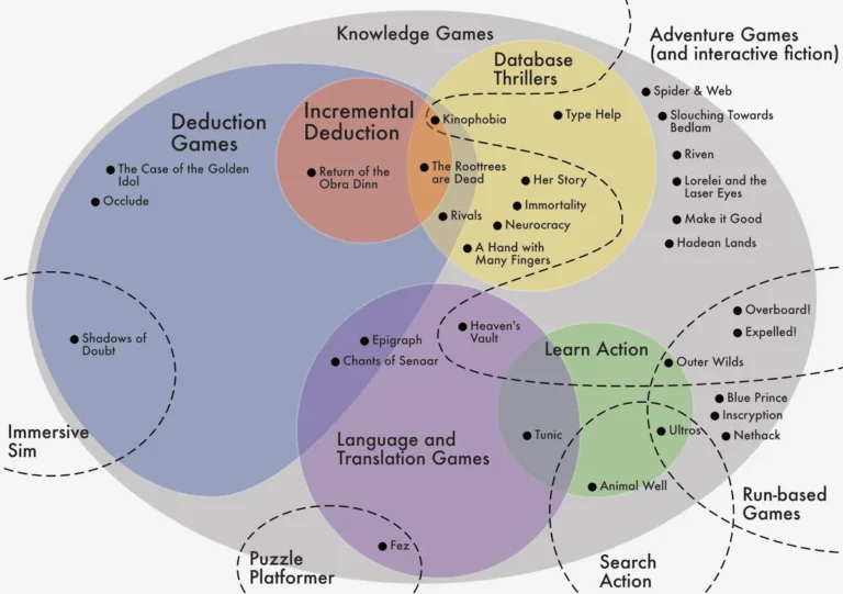 knowledge games diagram 1.webp