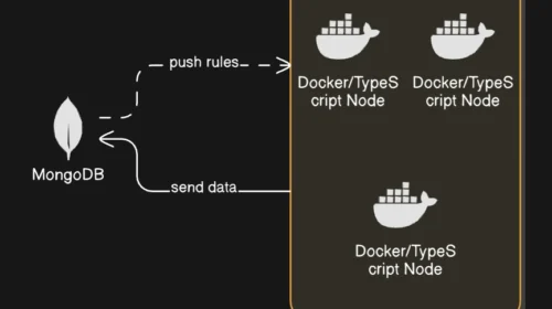 mongo provider architecture.webp