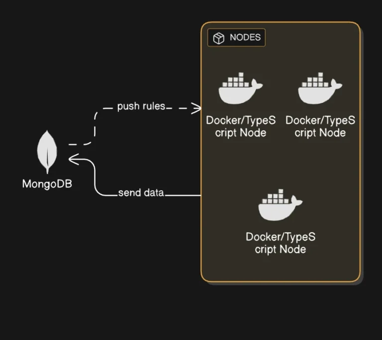 mongo provider architecture.webp
