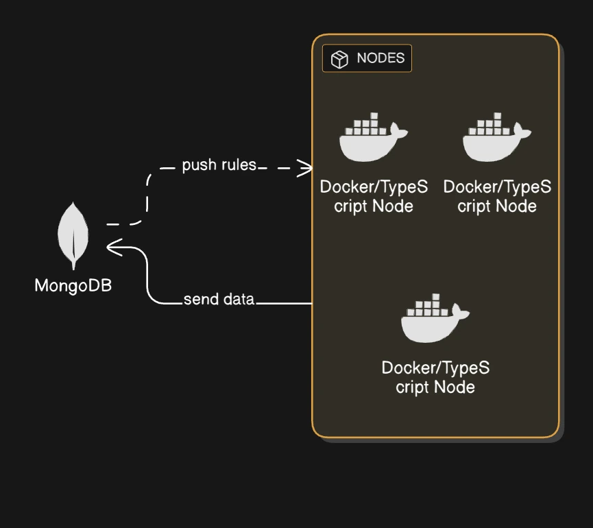 mongo provider architecture.webp