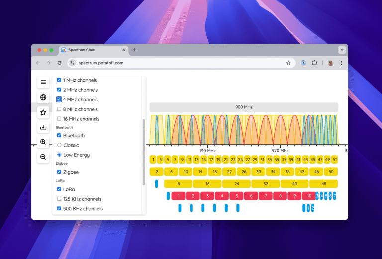 spectrum chart preview