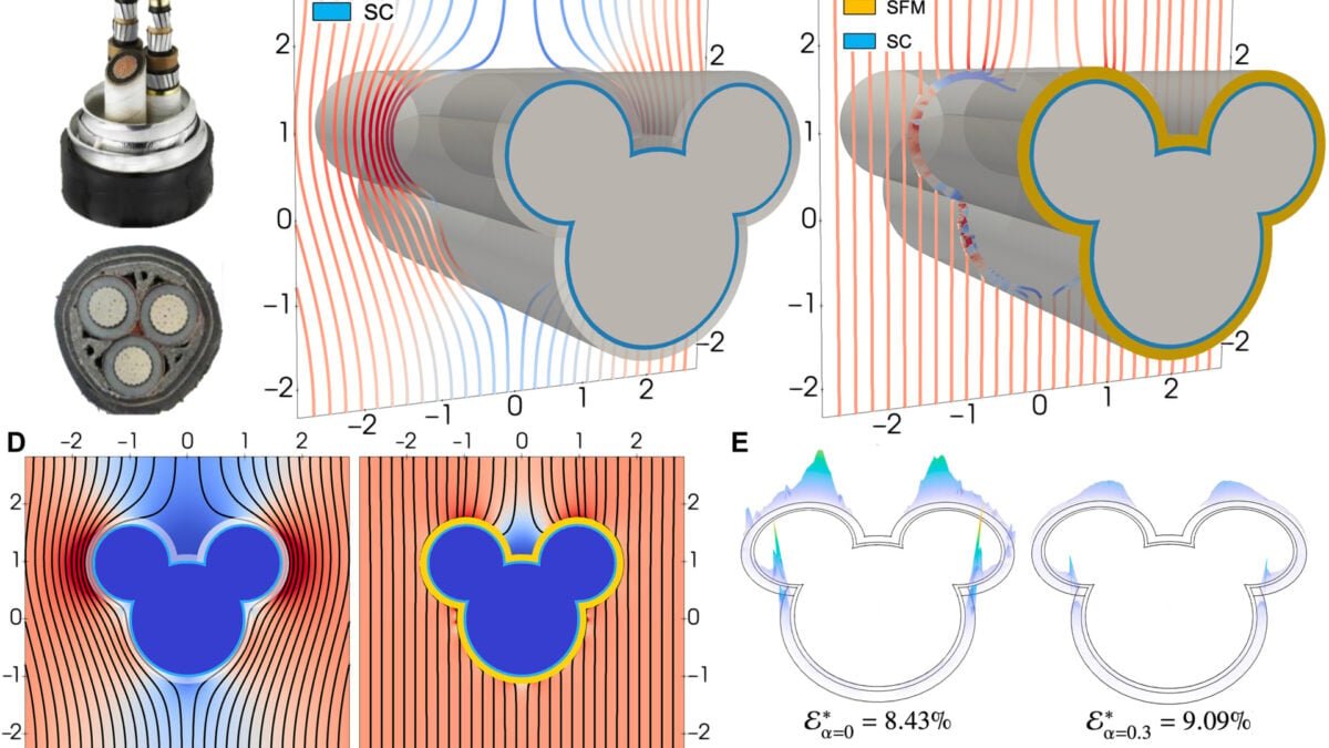 magnetic cloack ruiz et al