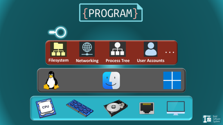 computer software execution paradigms