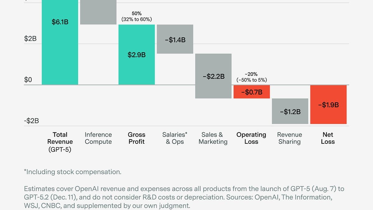 https3A2F2Fsubstack post media.s3.amazonaws.com2Fpublic2Fimages2Fba92684e 3bf4 455f a05c cbc08