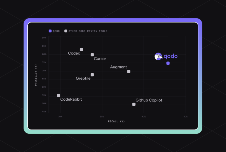 Qodo Benchmark