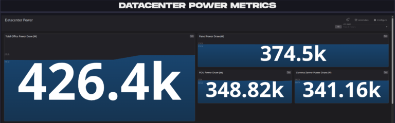 power