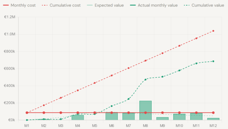 Monthly20cost20vs20value
