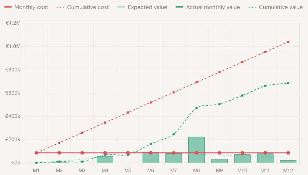 Monthly20cost20vs20value