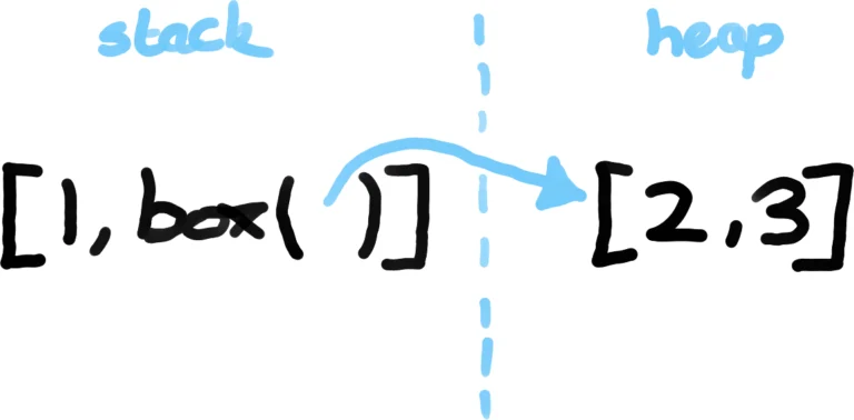 box.webp