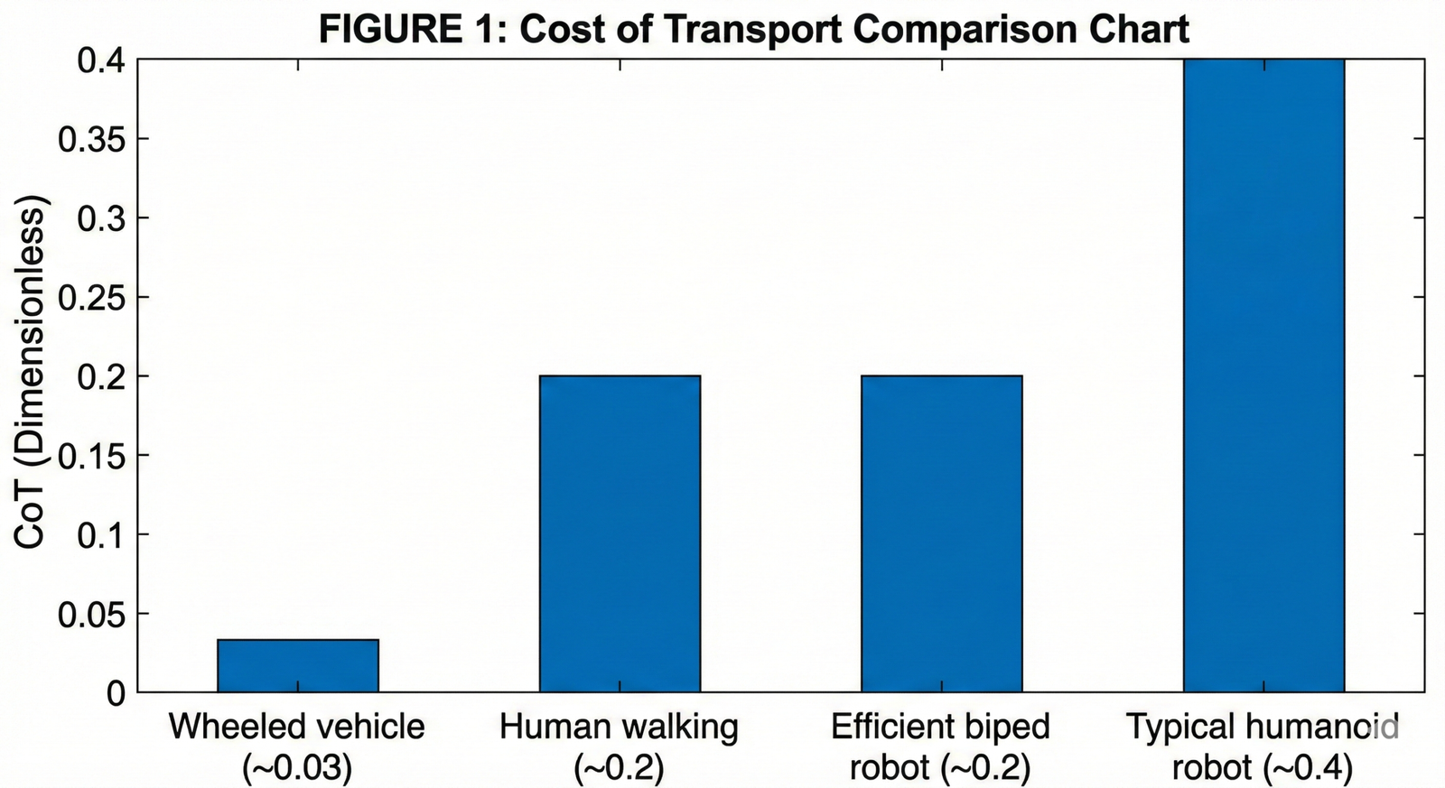 cost of transport efficiency comparison chart scaled