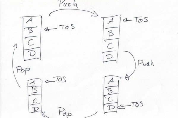rotating stack