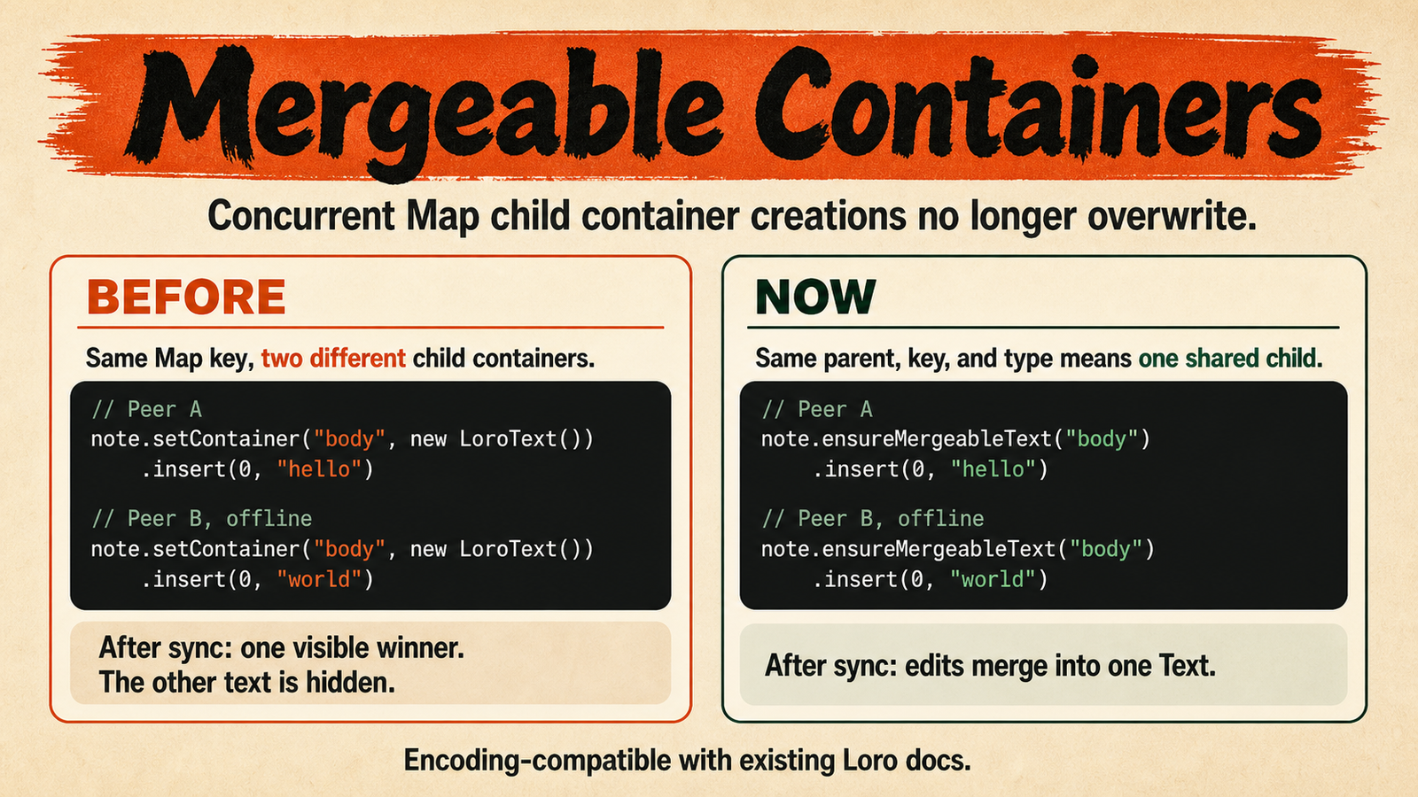 blog mergeable containers