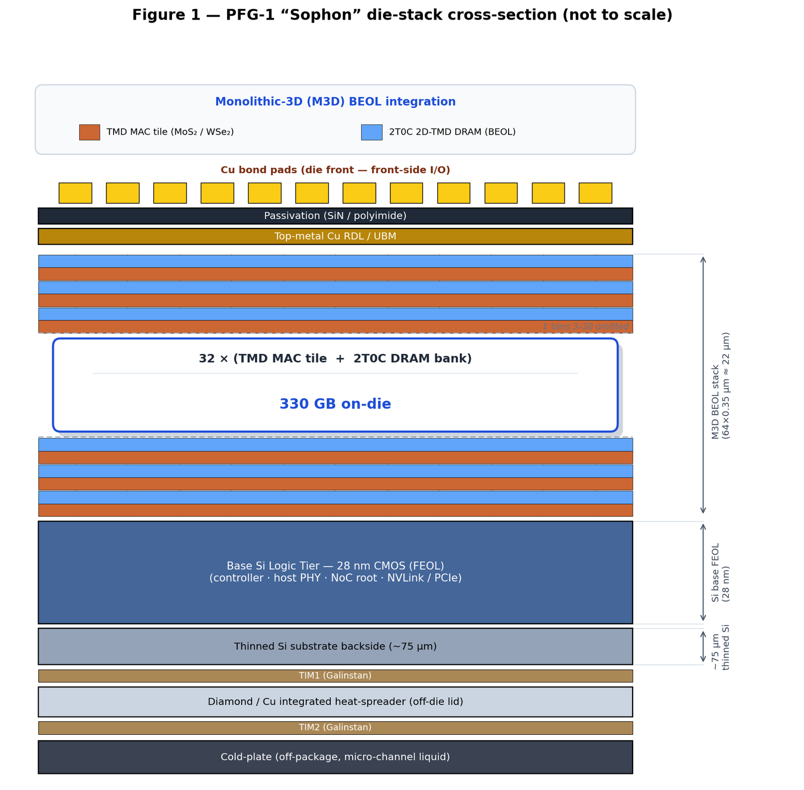 fig1 die stack